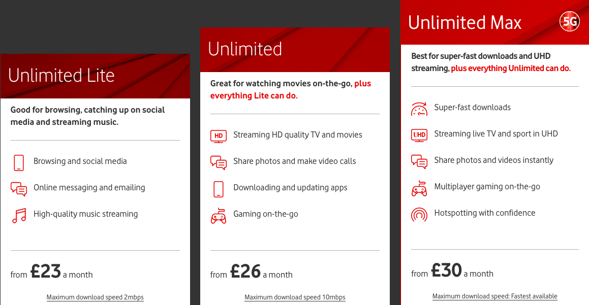 vodafone amazon echo plus