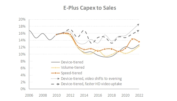 Get bullish on pricing, squeeze the vendors