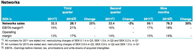 Ericsson and NSN’s contrasting European network sales