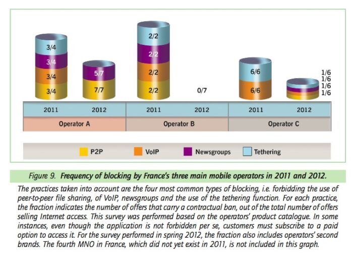 Net_neutrality_mobile_operators_blocking_VoIP_P2P