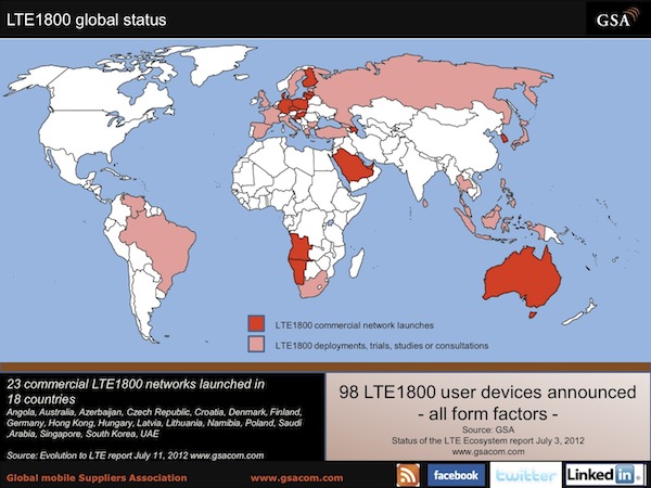 LTE1800_global_status