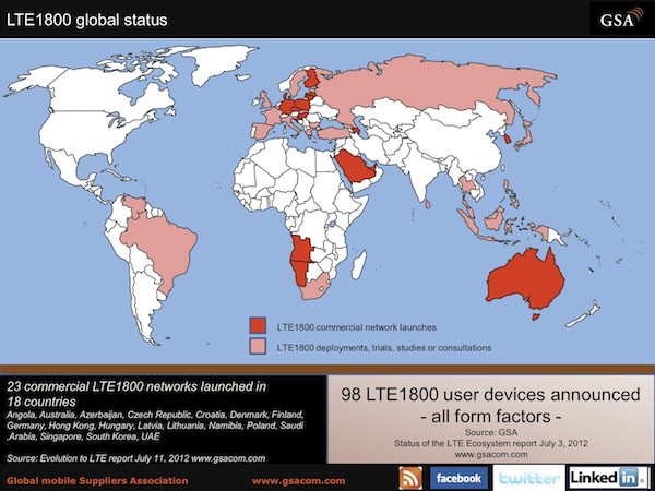 LTE1800 a fifth the cost of 2.6GHz: Deutsche Telekom