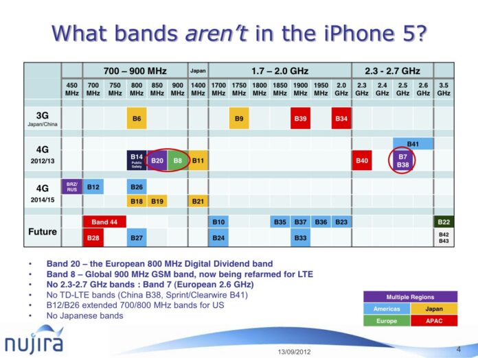 iPhone_5_RF_LTE_Bands_not_included
