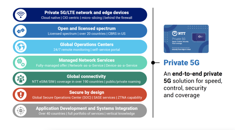 New NTT platform to help enterprises launch their own private LTE/5G networks