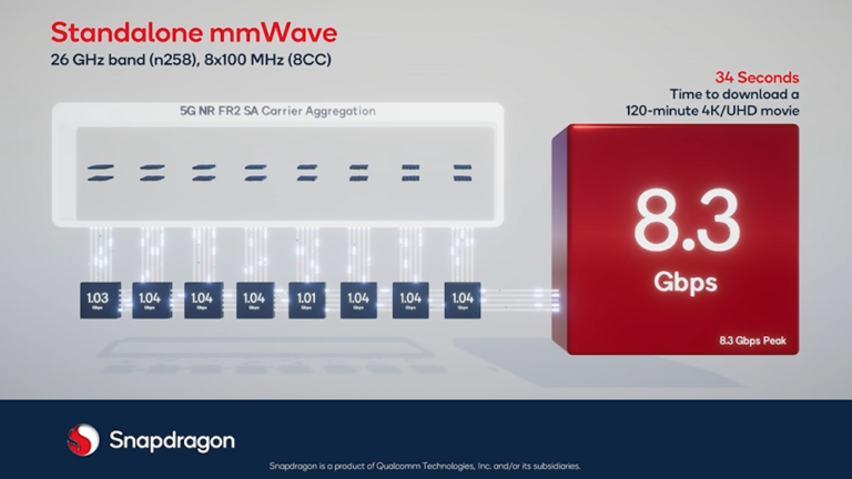 Pharrowtech gets $15m to make mmWaves, Ofcom auctions them and Qualcomm SnapDragon connects to them