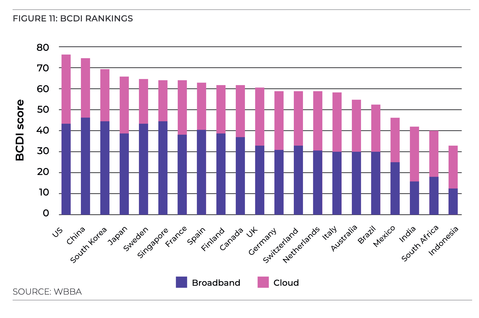 Inaugural global broadband and cloud ranking puts US top Mobile Europe