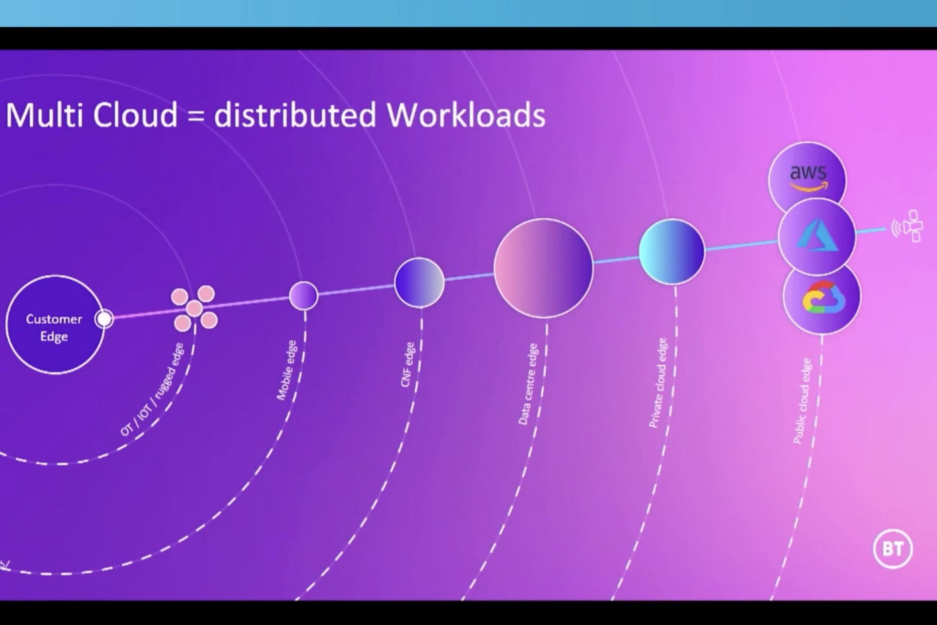 What can operators do to leverage Network-as-a-Service now? - Mobile Europe