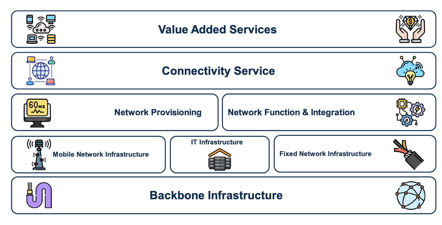 How research is exploring future scenarios for European telecoms ...