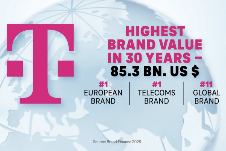 DT achieves its highest ever brand value and top global ranking
