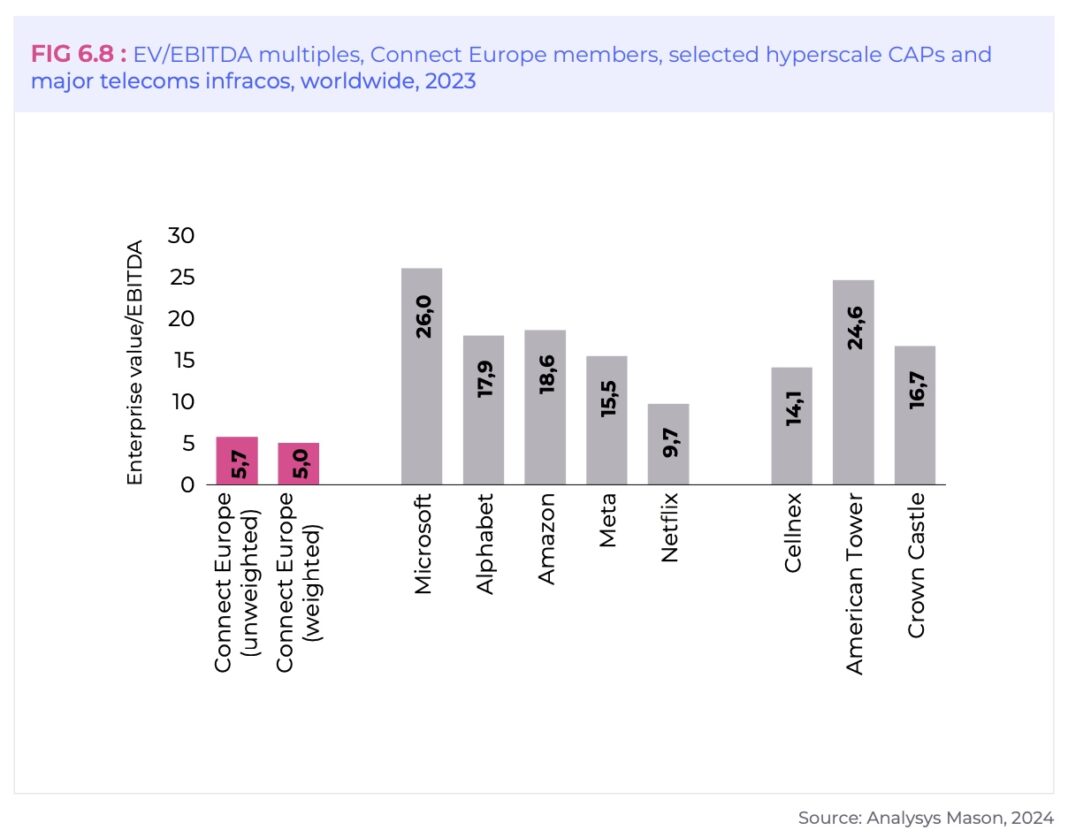 Connect Europe signals a crossroad for connectivity - Mobile Europe