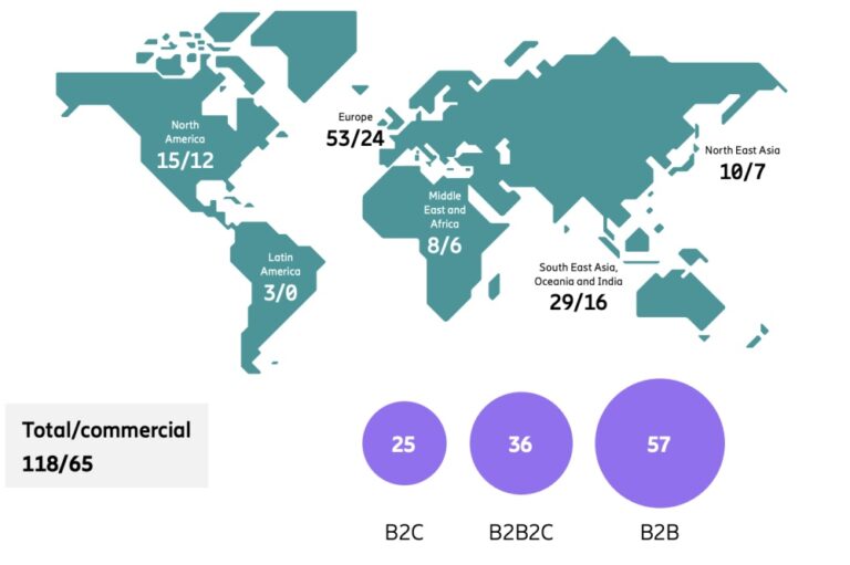 Network slicing progresses apace, at scale, as 5GSA accelerates