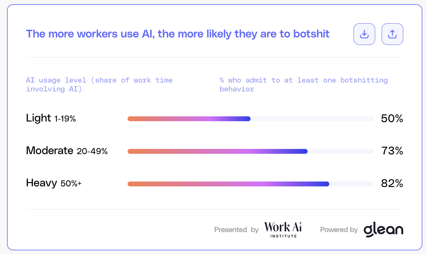 Hidden costs of botsitting and other extra work generated by AI - Mobile Europe